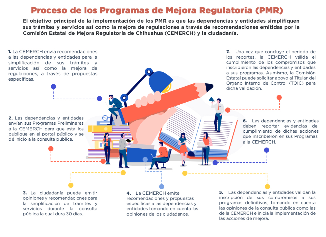 Programas De Mejora Regulatoria Portal Gubernamental Del Estado De